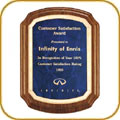 Coventry Plaques